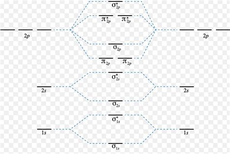 energy level diagram of no.